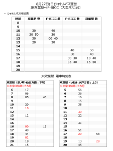 8月27日(日)シャトルバス運営 JR双葉駅⇔F-BICC(大型バス1台)
